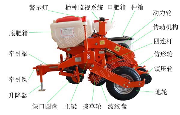 Patent Maize No-Tillage Planter